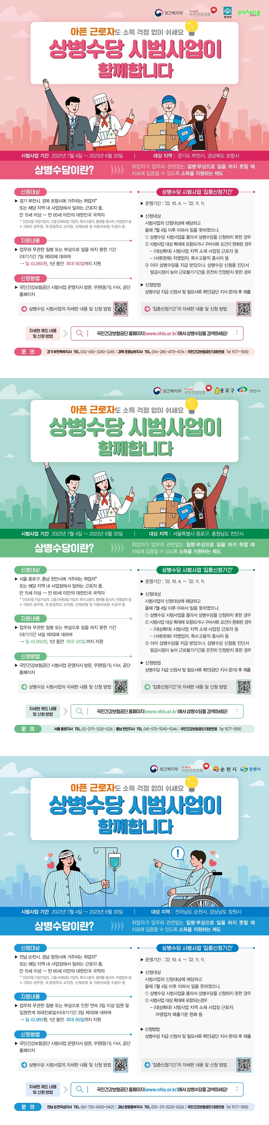 [보건복지부 h·well 국민건강보험 부천시 포항시] 아픈 근로자도 소득 걱정 없이 쉬세요 상병수당 시범사업이 함께합니다 시범사업 기간 2022년 7월 4일 ~ 2023년 6월 30일 대상 지역 : 경기 부천시, 경북 포항시 ○상병수당이란? 취업자가 업무와 관련없는 질병·부상으로 일을 하지 못할 때 치료에 집중할 수 있도록 소득을 지원하는 제도 ○신청대상 ▶ 경기 부천시, 경북 포항시에 거주하는 취업자* 또는 해당 지역 내 사업장에서 일하는 근로자 중, 만 15세 이상 ~ 만 65세 미만의 대한민국 국적자 * 건강보험 직장가입자, 고용·산재보험 가입자, 특수고용직, 플랫폼 종사자, 자영업자 등 ※ (제외) 공무원, 국·공립학교 교직원, 산재보험 및 자동차보험 수급자 등 ○지원내용 ▶ 업무와 무관한 질병 또는 부상으로 일을 하지 못한 기간 (대기기간 7일 제외)에 대하여 → 일 43,960원, 1년 동안 최대 90일까지 지원 ○신청방법 ▶ 국민건강보험공단 시범사업 운영지사 방문, 우편(등기), FAX, 공단 홈페이지(상병수당 시범사업의 자세한 내용 및 신청 방법은 포스터 내 QR코드 확인) ▶ 신청대상: 시범사업의 신청대상에 해당하고 올해 7월 4일 이후 아파서 일을 못하였으나, ① 상병수당 시범사업을 몰라서 상병수당을 신청하지 못한 경우 ② 시범사업 대상 확대에 포함되거나 구비서류 요건이 완화된 경우 - (대상확대) 시범사업 지역 소재 사업장 근로자 등 - (서류완화) 자영업자, 특수고용직 종사자 등 ③ 이미 상병수당을 지급 받았으나, 상병수당 신청용 진단서 발급시점이 늦어 근로불가기간을 온전히 인정받지 못한 경우 ▶ 신청방법 상병수당 지급 신청서 및 필요서류 확인(공단 지사 문의) 후 제출('집중신청기간'의 자세한 내용 및 신청 방법은 포스터 내 QR코드 확인) ○자세한 제도 내용 및 신청 방법: 국민건강보험공단 홈페이지(www.nhis.or.kr)에서 상병수당을 검색하세요! ○문의 경기부천북부지사 TEL. 032-650-3240~32345 / 경북 포항남부지사 TEL. 054-280-4170~4176 / 국민건강보험공단 대표번호 TEL. 1577-1000 [보건복지부 h·well 국민건강보험 종로구 천안시 아픈 근로자도 소득 걱정 없이 쉬세요 상병수당 시범사업이 함께합니다 시범사업 기간 2022년 7월 4일 ~ 2023년 6월 30일 대상 지역 : 서울특별시 종로구, 충청남도 천안시] ○상병수당이란? 취업자가 업무와 관련없는 질병·부상으로 일을 하지 못할 때 치료에 집중할 수 있도록 소득을 지원하는 제도 ○신청대상 ▶ 서울특별시 종로구, 충청남도 천안시에 거주하는 취업자* 또는 해당 지역 내 사업장에서 일하는 근로자 중, 만 15세 이상 ~ 만 65세 미만의 대한민국 국적자 * 건강보험 직장가입자, 고용·산재보험 가입자, 특수고용직, 플랫폼 종사자, 자영업자 등 ※ (제외) 공무원, 국·공립학교 교직원, 산재보험 및 자동차보험 수급자 등 ○지원내용 ▶ 업무와 무관한 질병 또는 부상으로 일을 하지 못한 기간 (대기기간 14일 제외)에 대하여 → 일 43,960원, 1년 동안 최대 120일까지 지원 ○신청방법 ▶ 국민건강보험공단 시범사업 운영지사 방문, 우편(등기), FAX, 공단 홈페이지(상병수당 시범사업의 자세한 내용 및 신청 방법은 포스터 내 QR코드 확인) ▶ 신청대상: 시범사업의 신청대상에 해당하고 올해 7월 4일 이후 아파서 일을 못하였으나, ① 상병수당 시범사업을 몰라서 상병수당을 신청하지 못한 경우 ② 시범사업 대상 확대에 포함되거나 구비서류 요건이 완화된 경우 - (대상확대) 시범사업 지역 소재 사업장 근로자 등 - (서류완화) 자영업자, 특수고용직 종사자 등 ③ 이미 상병수당을 지급 받았으나, 상병수당 신청용 진단서 발급시점이 늦어 근로불가기간을 온전히 인정받지 못한 경우 ▶ 신청방법 상병수당 지급 신청서 및 필요서류 확인(공단 지사 문의) 후 제출('집중신청기간'의 자세한 내용 및 신청 방법은 포스터 내 QR코드 확인) ○자세한 제도 내용 및 신청 방법: 국민건강보험공단 홈페이지(www.nhis.or.kr)에서 상병수당을 검색하세요! ○문의 서울 종로지사 TEL. 02-2171-1220~1226 / 충남 천안지사 TEL. 041-570-9240~9246 / 국민건강보험공단 대표번호 TEL. 1577-1000 [보건복지부 h·well 국민건강보험 순천시 창원시] 아픈 근로자도 소득 걱정 없이 쉬세요 상병수당 시범사업이 함께합니다 시범사업 기간 2022년 7월 4일 ~ 2023년 6월 30일 대상 지역 : 전라남도 순천시, 경상남도 창원시 ○상병수당이란? 취업자가 업무와 관련없는 질병·부상으로 일을 하지 못할 때 치료에 집중할 수 있도록 소득을 지원하는 제도 ○신청대상 ▶ 전라남도 순천시, 경상남도 창원시에 거주하는 취업자* 또는 해당 지역 내 사업장에서 일하는 근로자 중, 만 15세 이상 ~ 만 65세 미만의 대한민국 국적자 * 건강보험 직장가입자, 고용·산재보험 가입자, 특수고용직, 플랫폼 종사자, 자영업자 등 ※ (제외) 공무원, 국·공립학교 교직원, 산재보험 및 자동차보험 수급자 등 ○신청방법 ▶ 국민건강보험공단 시범사업 운영지사 방문, 우편(등기), FAX, 공단 홈페이지(상병수당 시범사업의 자세한 내용 및 신청 방법은 포스터 내 QR코드 확인) ▶ 신청대상: 시범사업의 신청대상에 해당하고 올해 7월 4일 이후 아파서 일을 못하였으나, ① 상병수당 시범사업을 몰라서 상병수당을 신청하지 못한 경우 ② 시범사업 대상 확대에 포함되거나 구비서류 요건이 완화된 경우 - (대상확대) 시범사업 지역 소재 사업장 근로자 등 - (서류완화) 자영업자, 특수고용직 종사자 등 ③ 이미 상병수당을 지급 받았으나, 상병수당 신청용 진단서 발급시점이 늦어 근로불가기간을 온전히 인정받지 못한 경우 ▶ 신청방법 상병수당 지급 신청서 및 필요서류 확인(공단 지사 문의) 후 제출('집중신청기간'의 자세한 내용 및 신청 방법은 포스터 내 QR코드 확인) ○자세한 제도 내용 및 신청 방법: 국민건강보험공단 홈페이지(www.nhis.or.kr)에서 상병수당을 검색하세요! ○문의 전남 순천곡성지사 TEL. 061-750-0420~0425 / 경남 창원충부지사 TEL. 055-211-0220~0226 / 국민건강보험공단 대표번호 TEL. 1577-1000